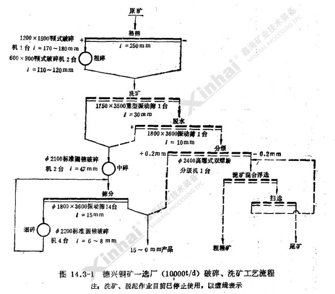 破碎、選礦流程圖.png